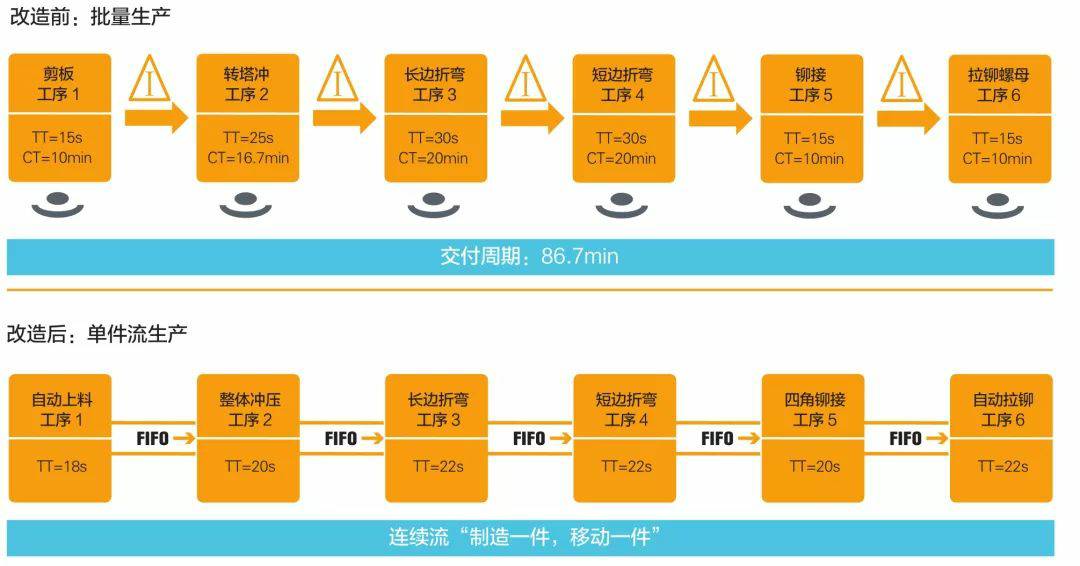 钣金加工产品在自动化及电梯行业中的应用 -银川毕博汽车租赁与服务有限公司
