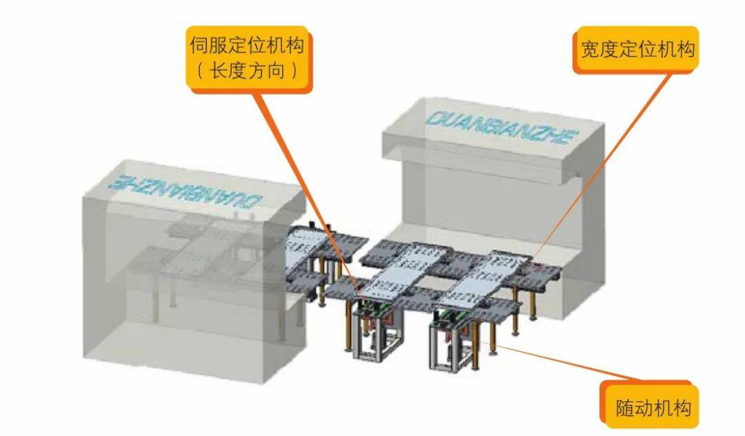 钣金加工产品在自动化及电梯行业中的应用 -银川毕博汽车租赁与服务有限公司