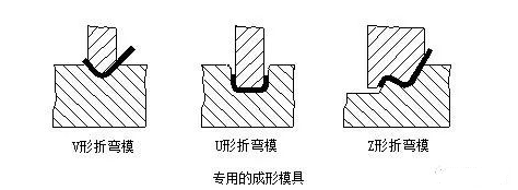 钣金加工中数控折弯加工零件范围及加工精度参数的详细解答-银川毕博汽车租赁与服务有限公司