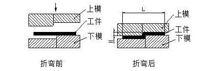 钣金加工中数控折弯加工零件范围及加工精度参数的详细解答-银川毕博汽车租赁与服务有限公司