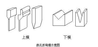 钣金加工中数控折弯加工零件范围及加工精度参数的详细解答-银川毕博汽车租赁与服务有限公司