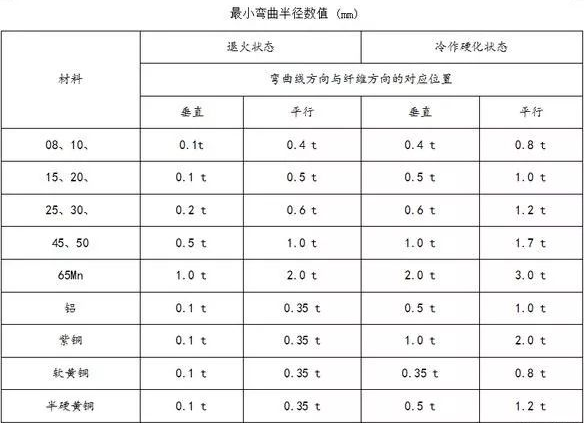 钣金加工中数控折弯加工零件范围及加工精度参数的详细解答-银川毕博汽车租赁与服务有限公司