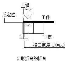 钣金加工中数控折弯加工零件范围及加工精度参数的详细解答-银川毕博汽车租赁与服务有限公司