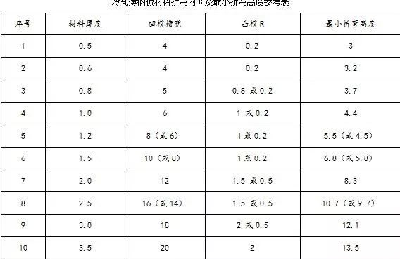 钣金加工中数控折弯加工零件范围及加工精度参数的详细解答-银川毕博汽车租赁与服务有限公司