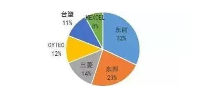 涉及钣金加工行业、全球领先的高客户设备-银川毕博汽车租赁与服务有限公司